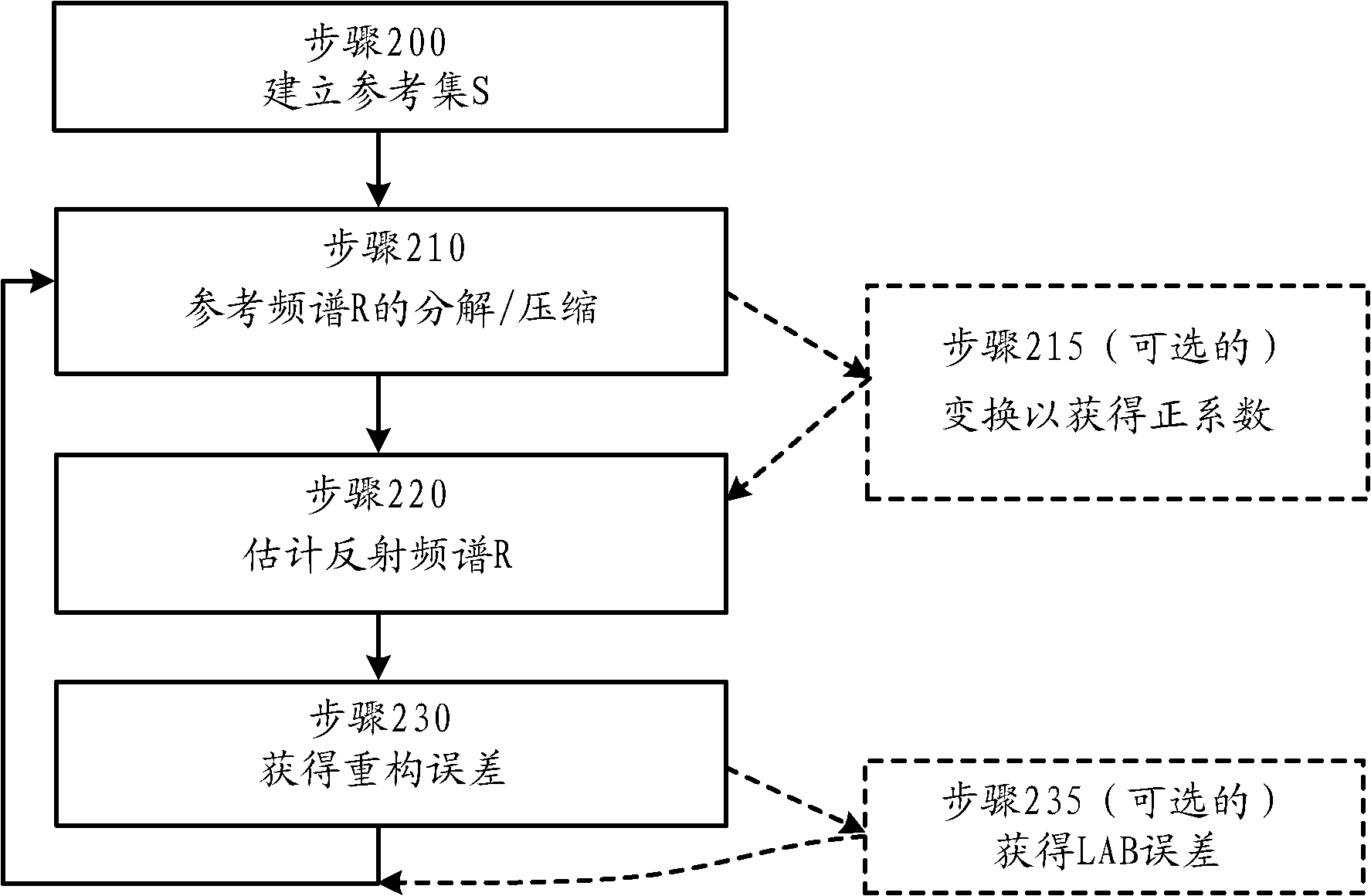 澳门威尼克斯人网站