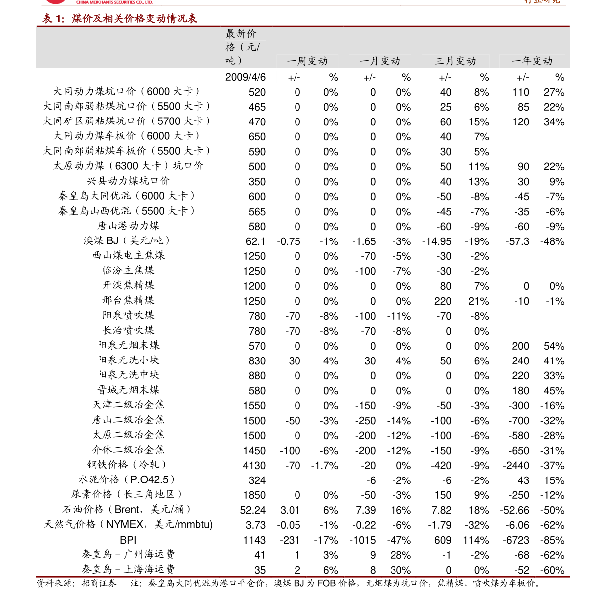 澳门威尼克斯